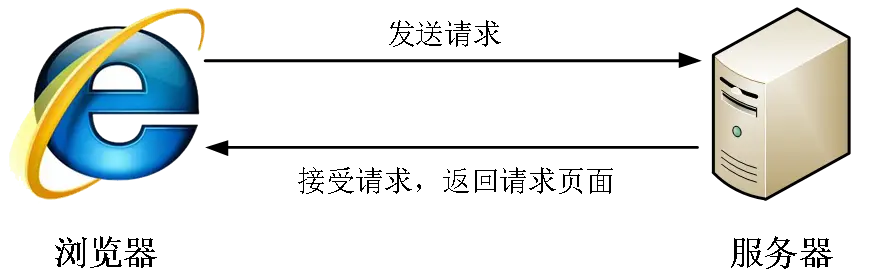 sss