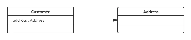 customer_address