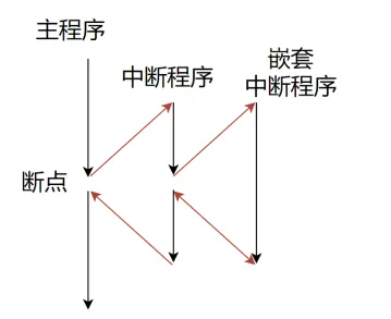 notion image