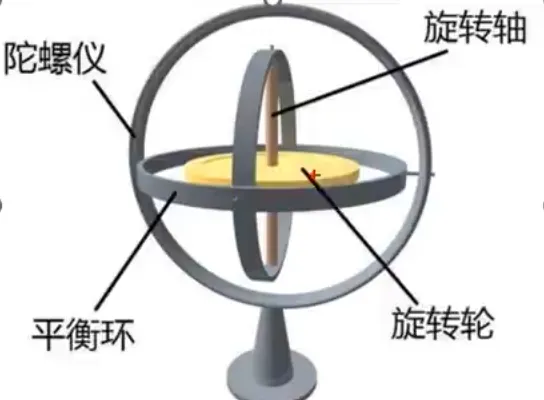 notion image