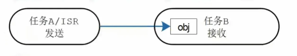 notion image