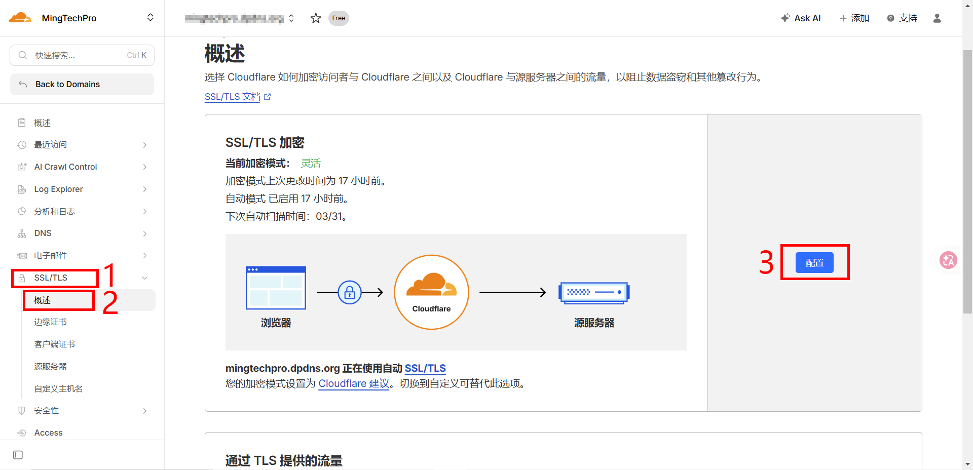 SSL/TLS配置