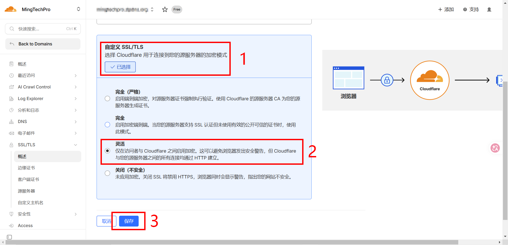 自定义SSL/TLS