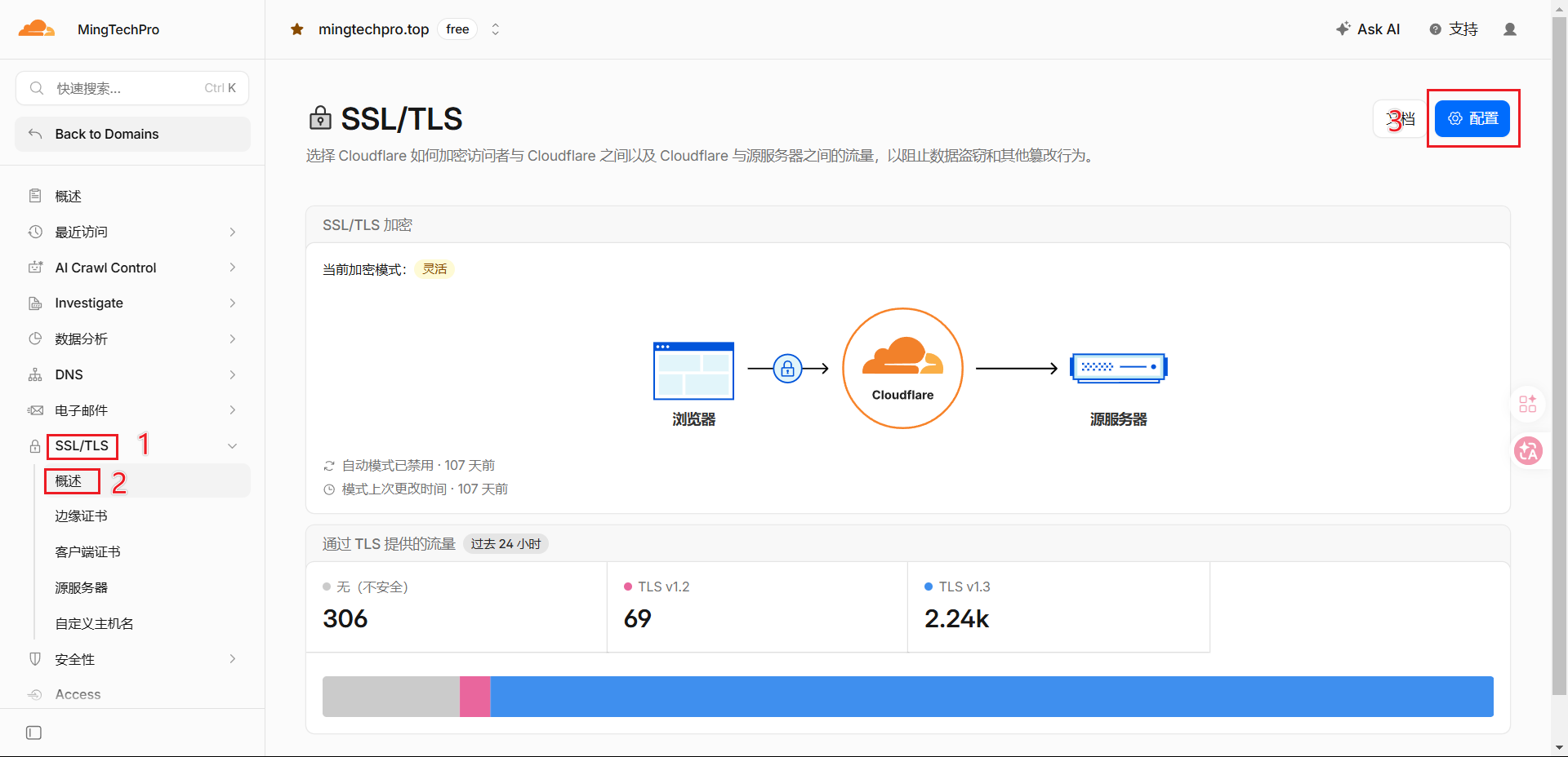 SSL/TLS 概述