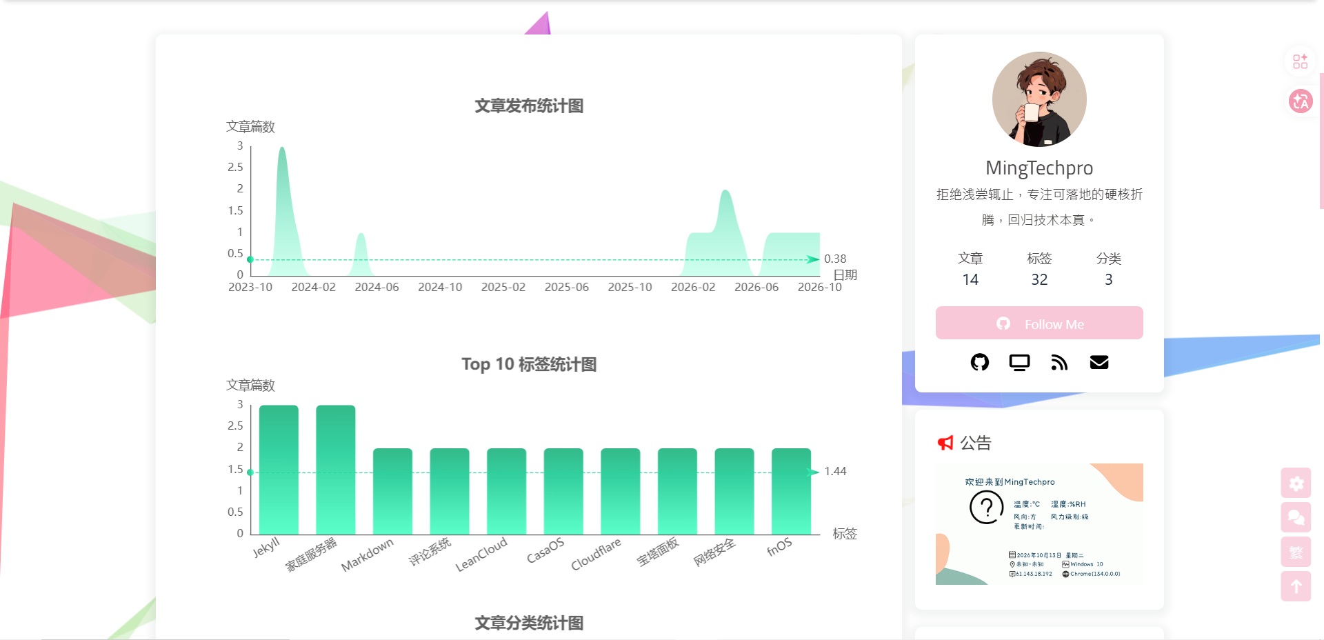 极光翠绿
