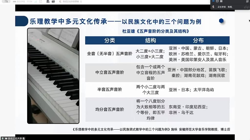 民族音乐五声音阶的世界性