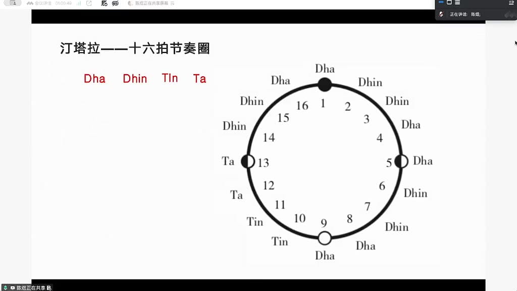 印度节奏圈汀塔拉及其演奏乐器