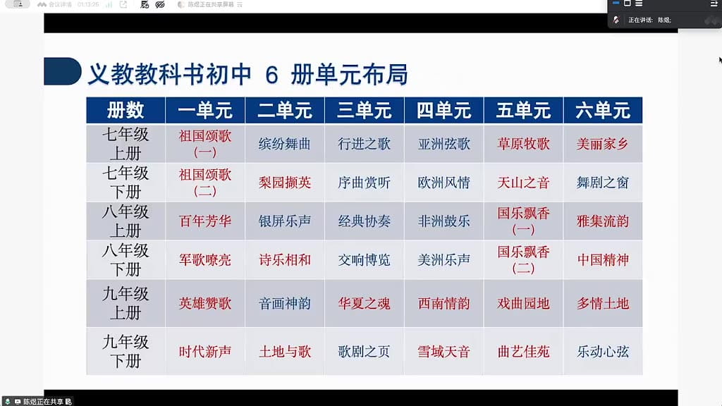 义教教科书初中六册单元布局