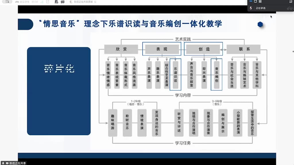 乐谱识读教学现状与突出问题
