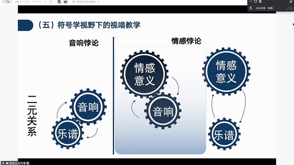 教学中的二元关系误区