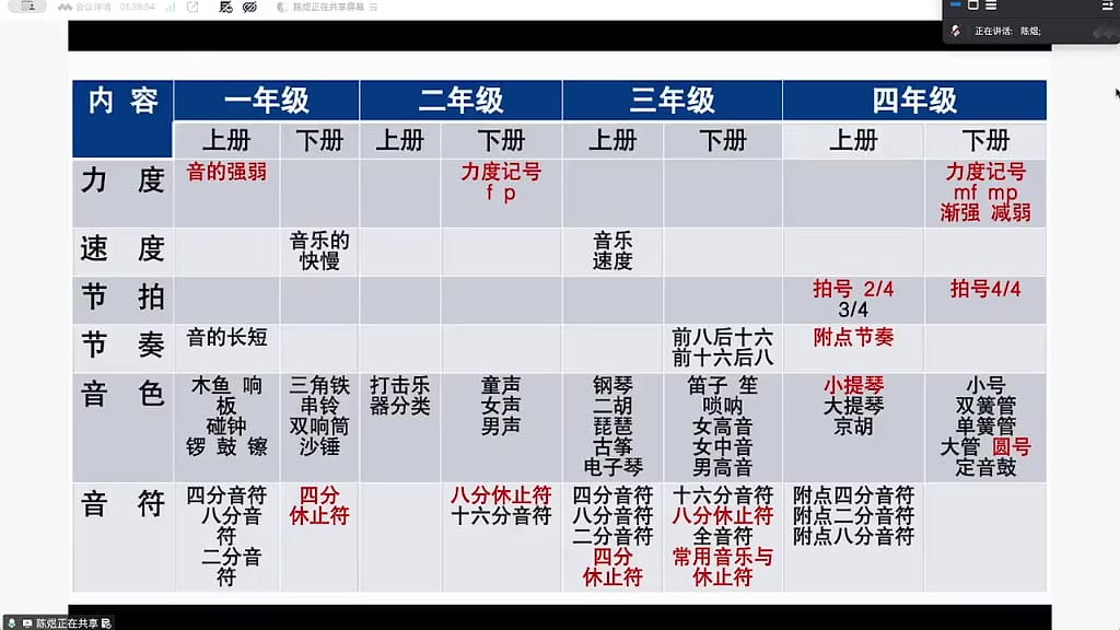 教材梳理:从知识要点到递进唱谱歌集