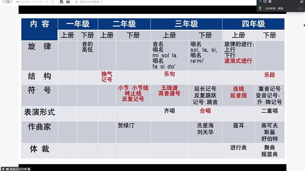 递进唱谱歌集的构建与核心价值