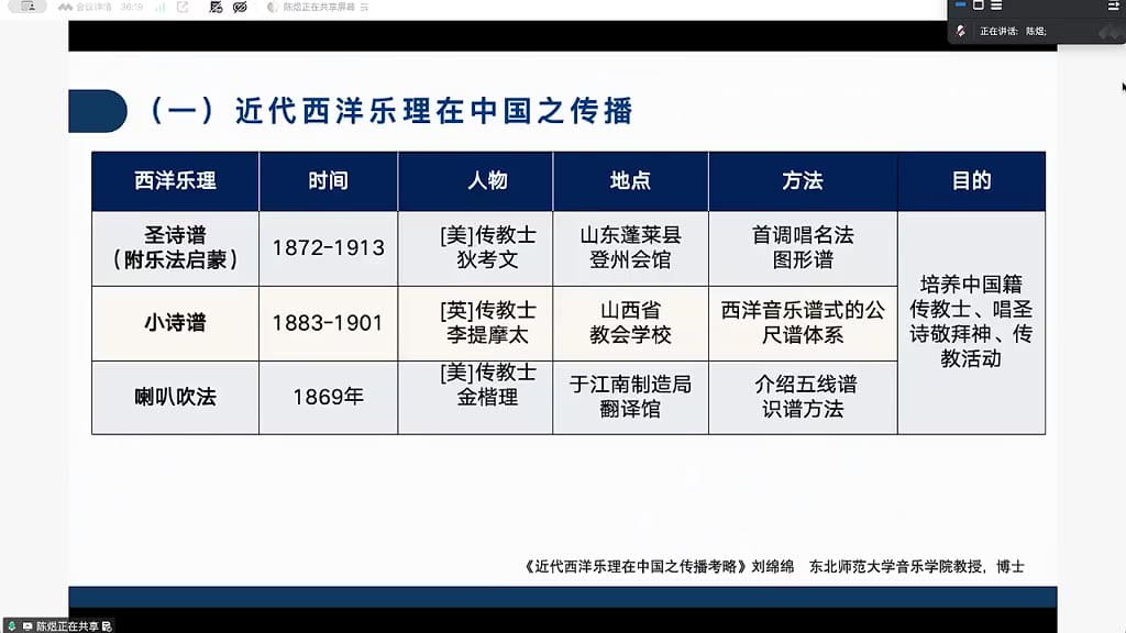 早期传入我国的三本乐理著作