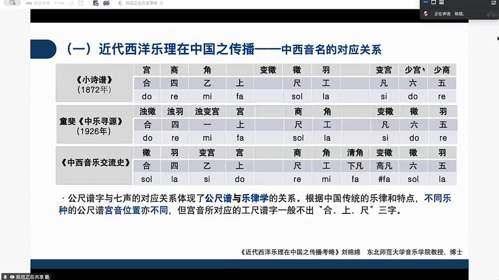 中西音名的对应关系