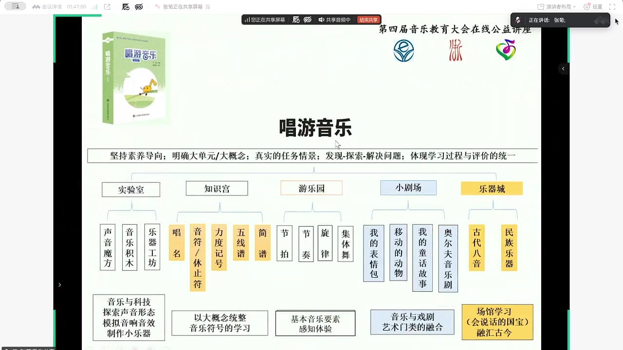唱游音乐的整体框架与六大活动场域