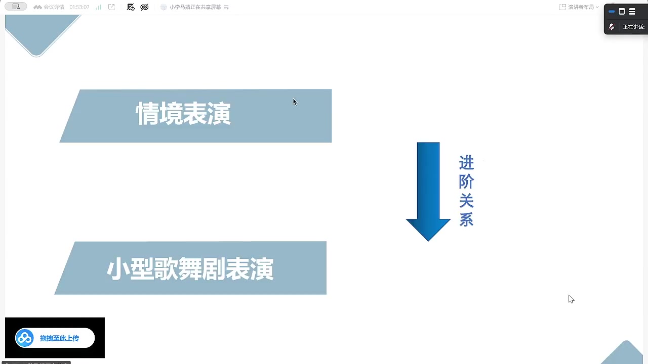 情境表演与小型歌舞剧表演的进阶关系