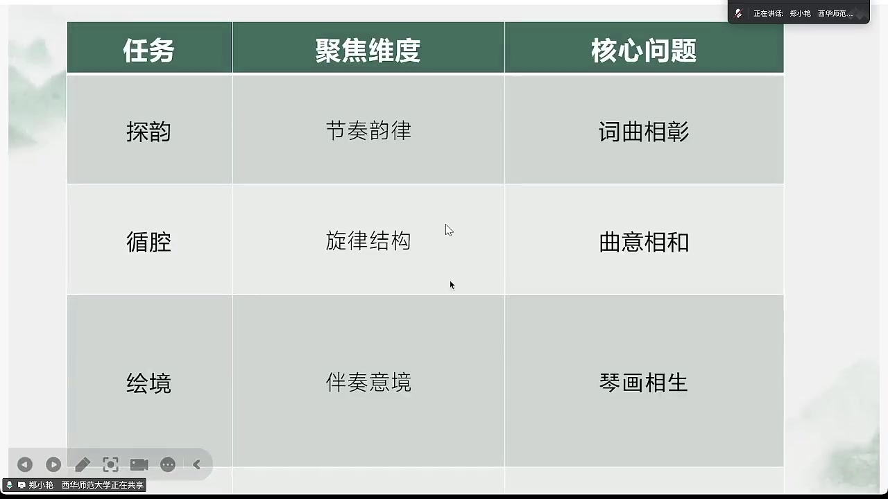 任务三“绘境”：钢琴伴奏如何描绘诗词意境