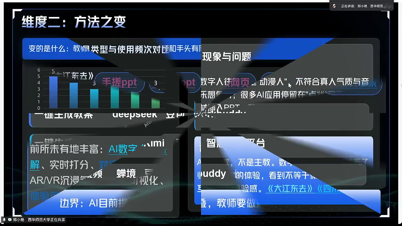 从网页到沉浸式体验的方法之变