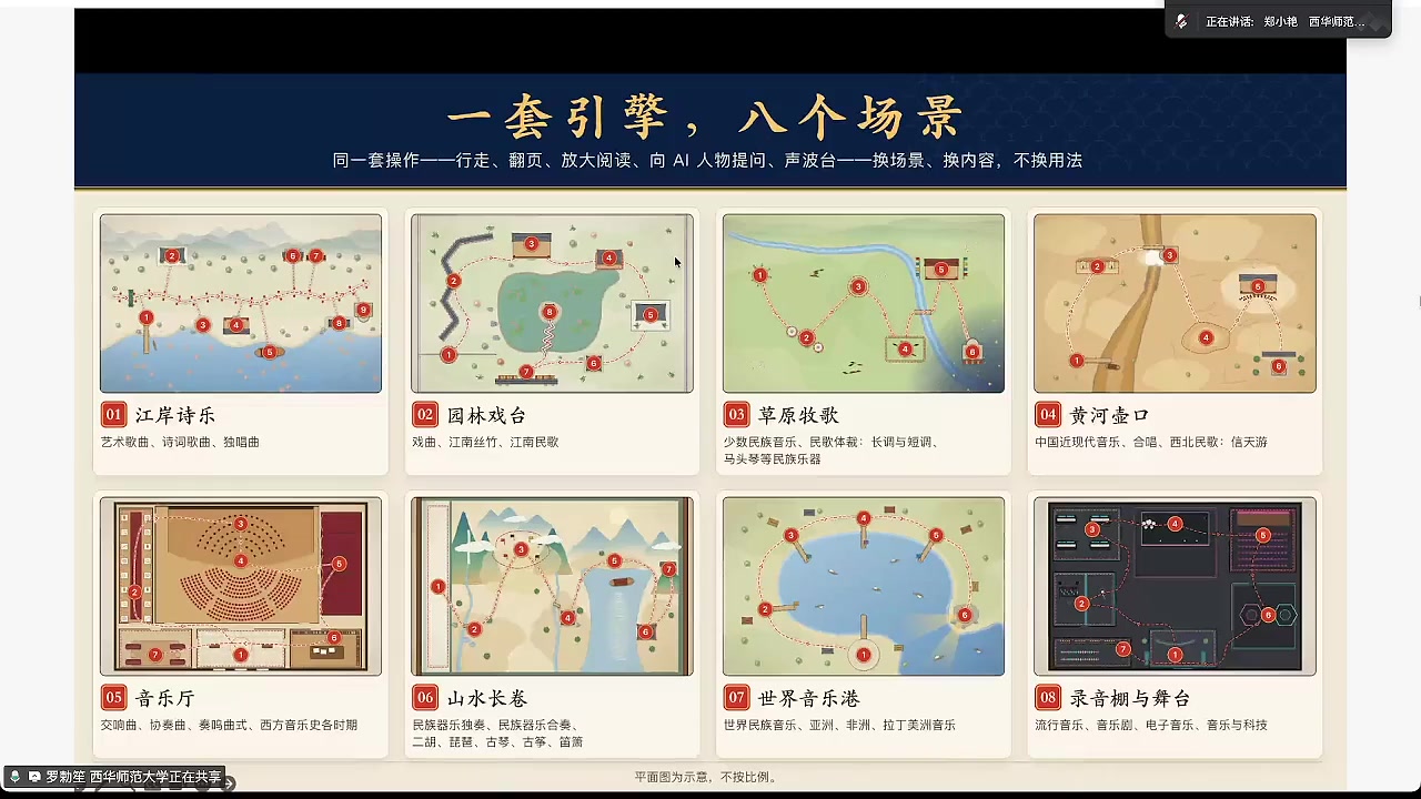 一套引擎，八个场景