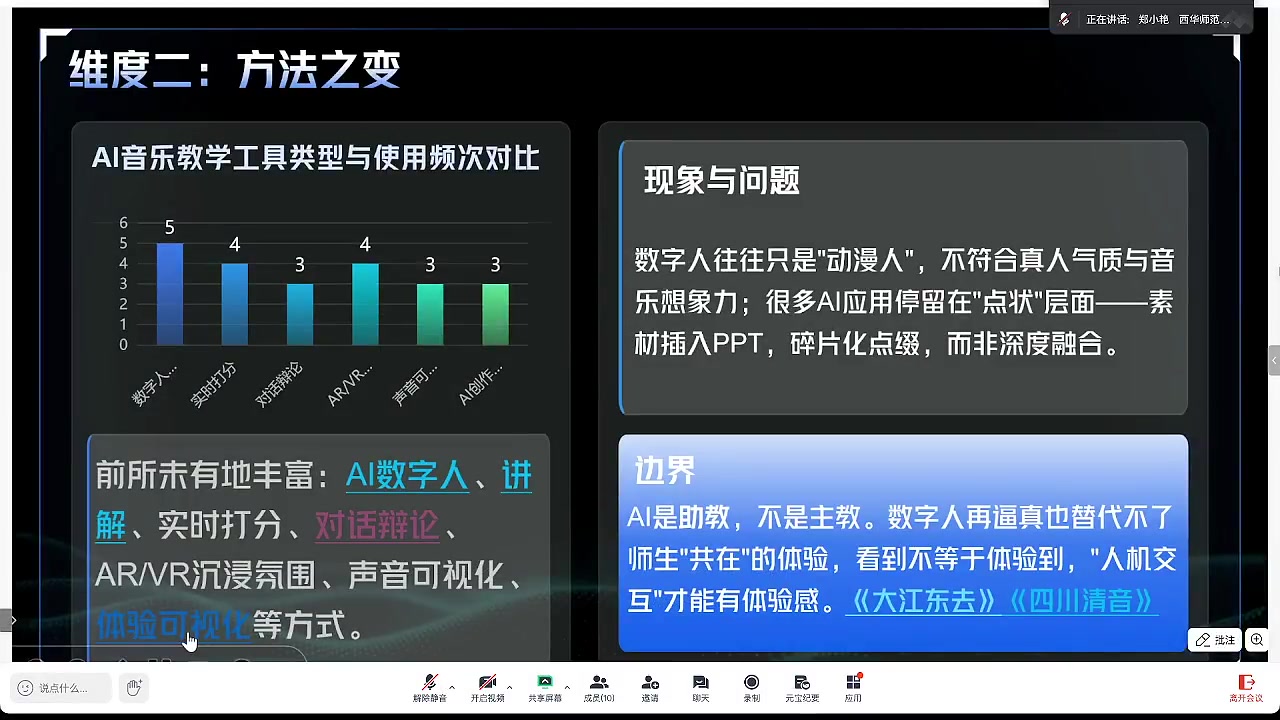 AI 音乐教学工具类型与使用频次对比
