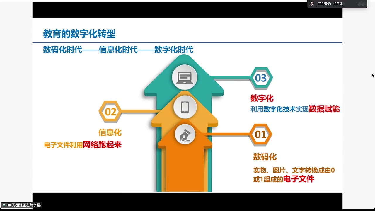 从数码化、信息化到数字化