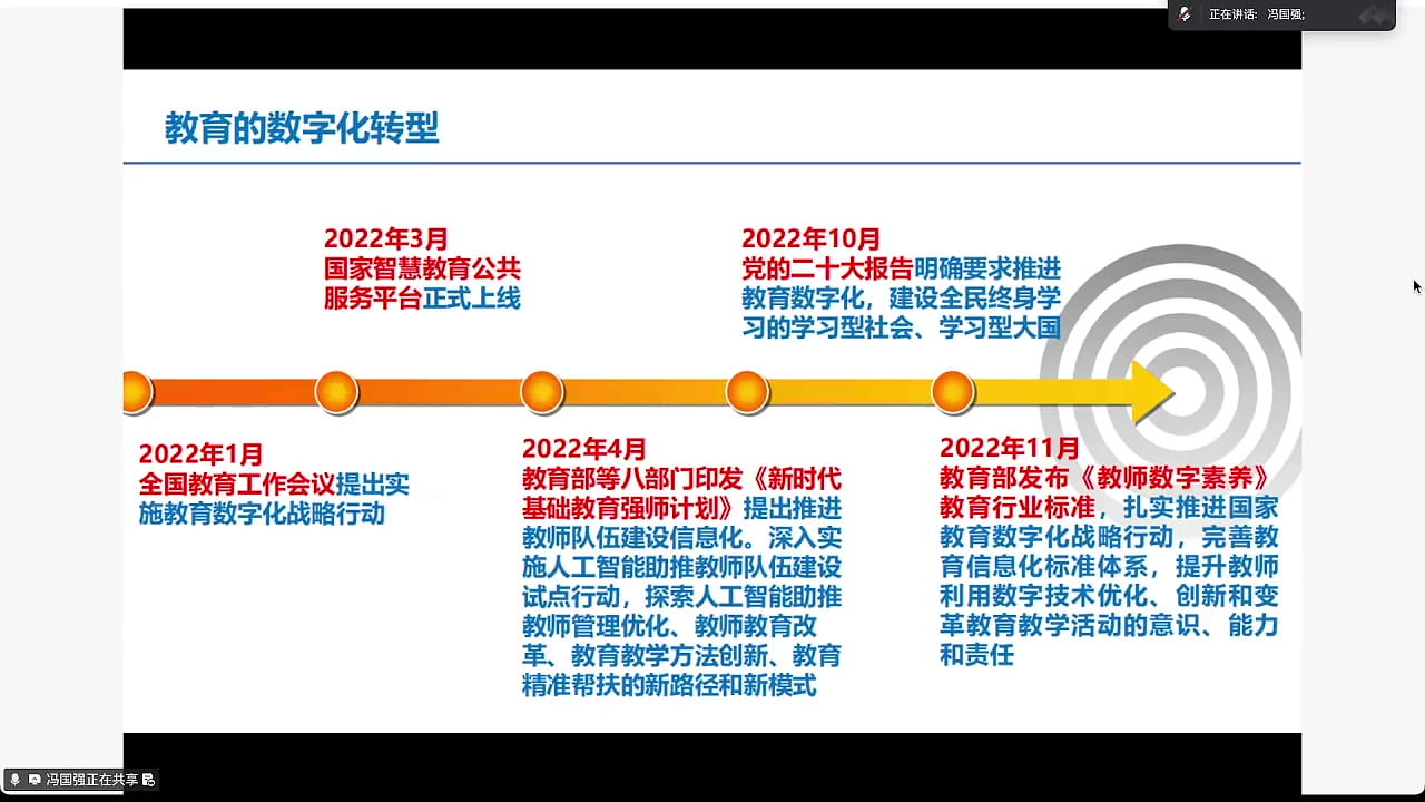 教育数字化转型的时间线:2022 年的几个节点