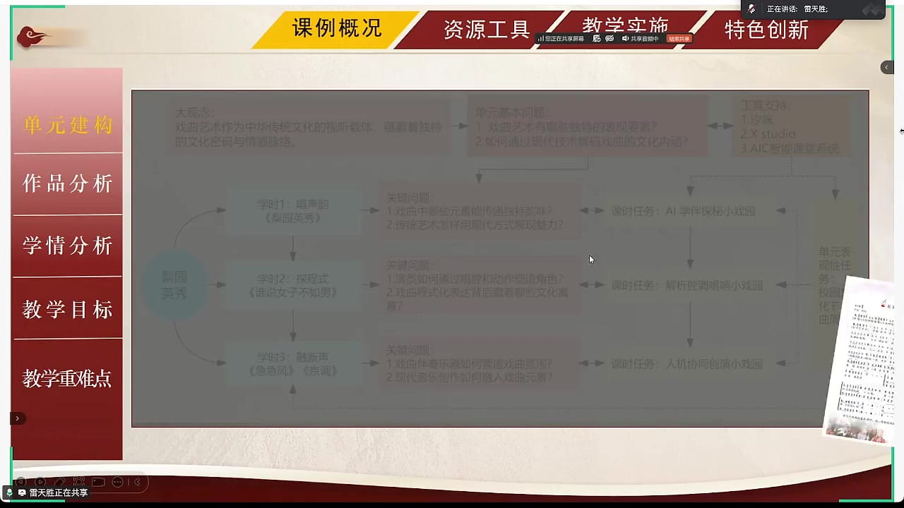 作品分析:戏歌《梨园英秀》的三个部分