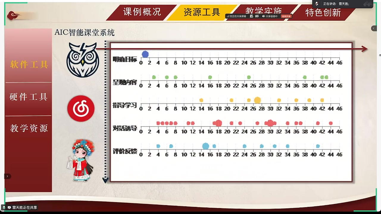 软件工具之三:AIC智能课堂系统