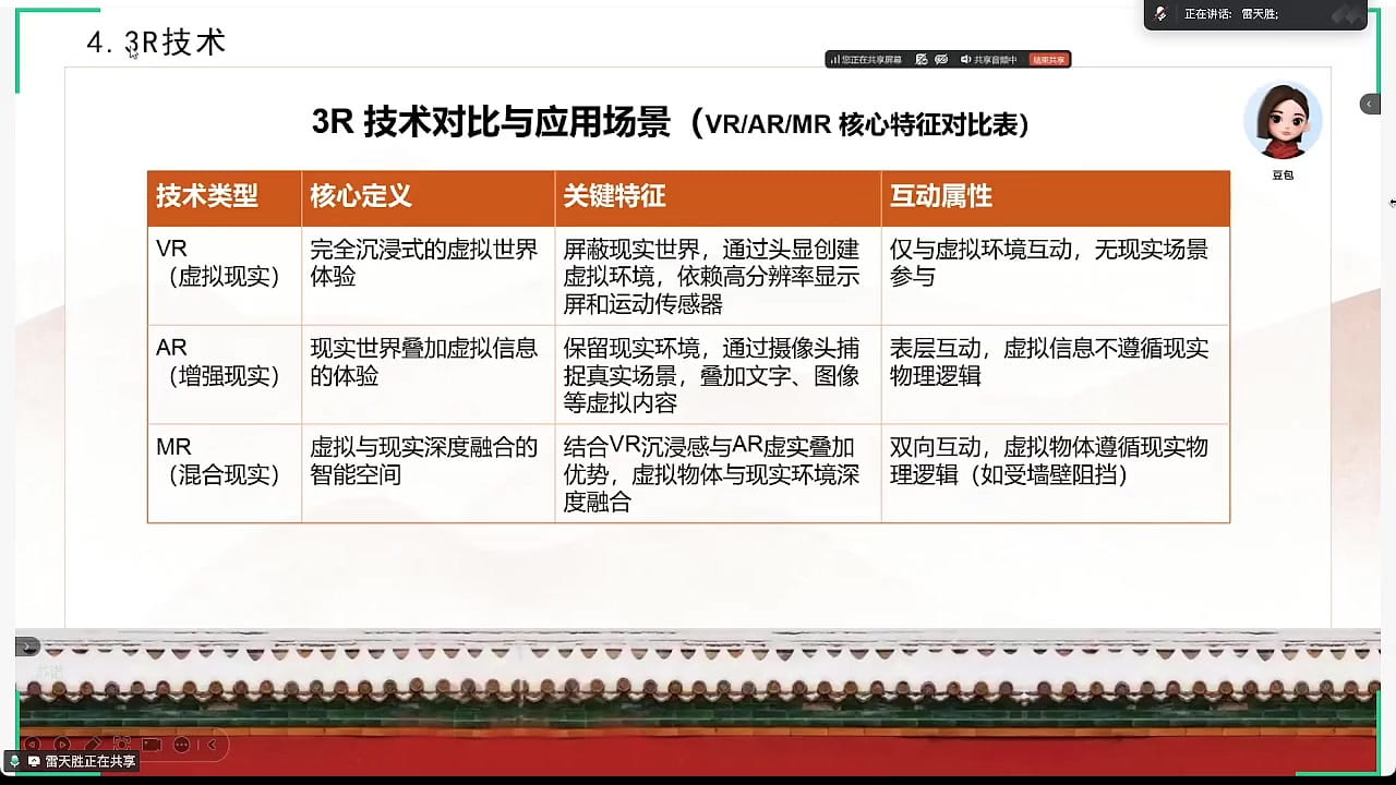 VR、AR、MR三项技术的对比