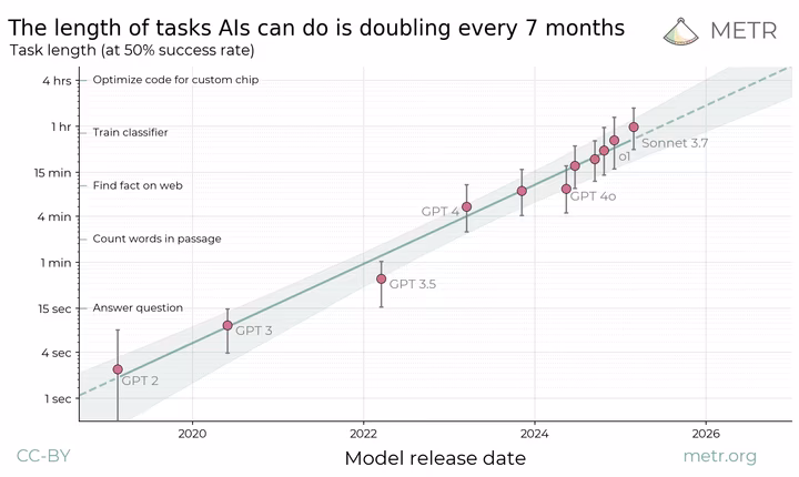 LLM Data Breakthrough Illustration