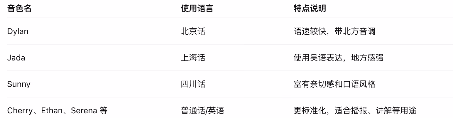 阿里云Qwen-TTS发布