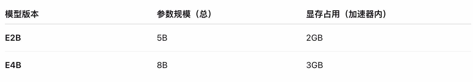 Gemma 3n模型测试