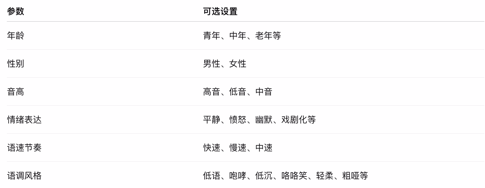 Voice Design v3支持语言