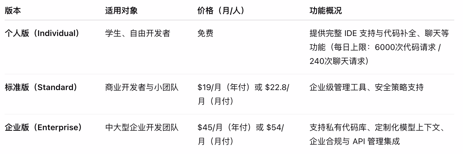 Gemini Code Assist插件