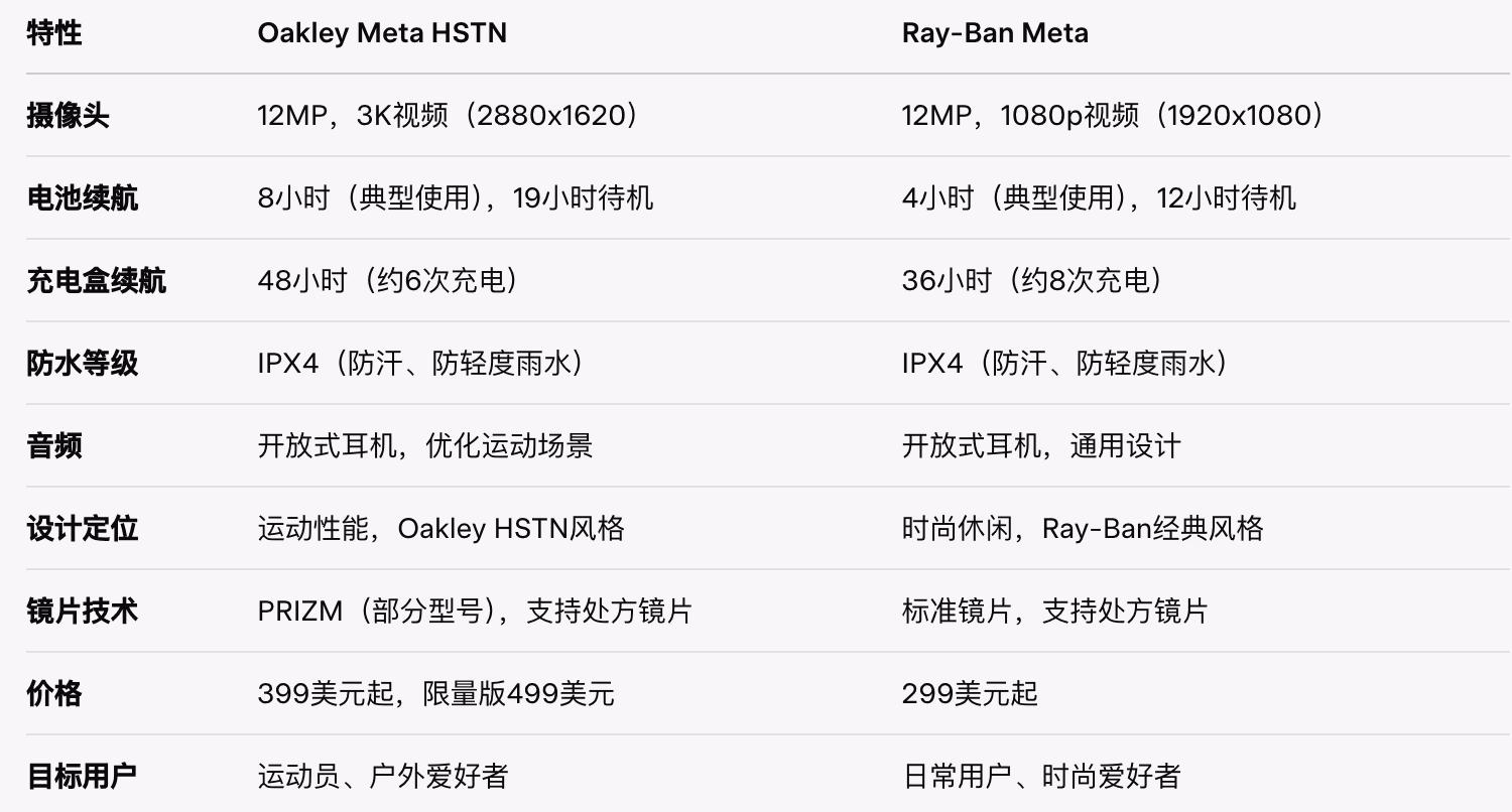 智能运动眼镜