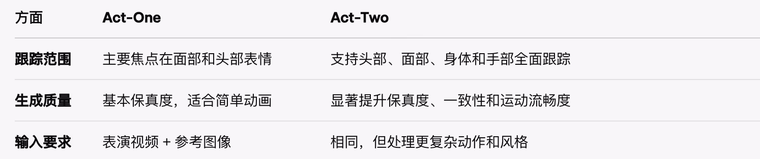 AI资讯：Runway动作捕捉