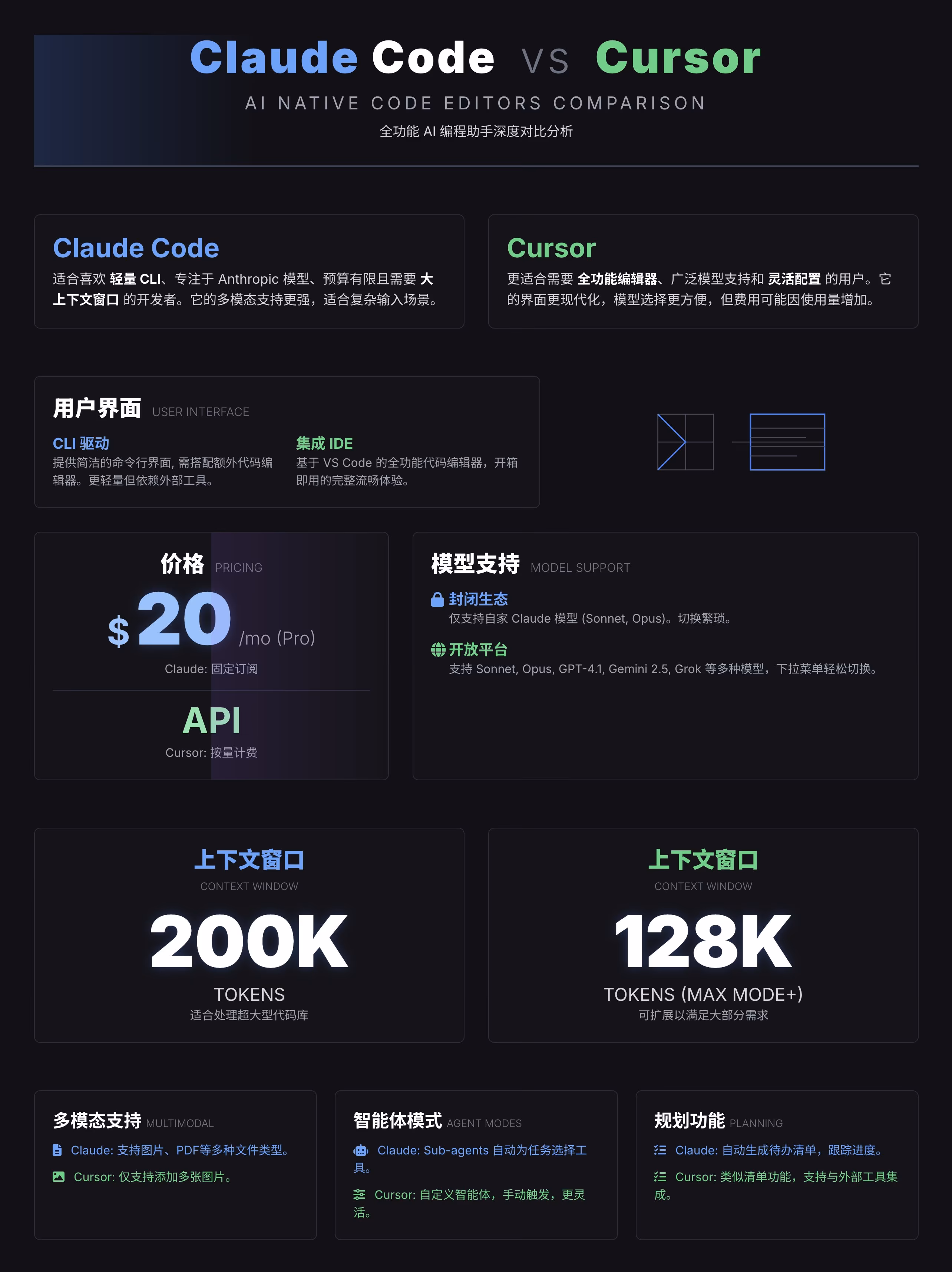 Claude与Cursor对比