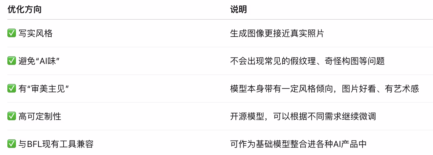 （AI资讯）：FLUX模型图像