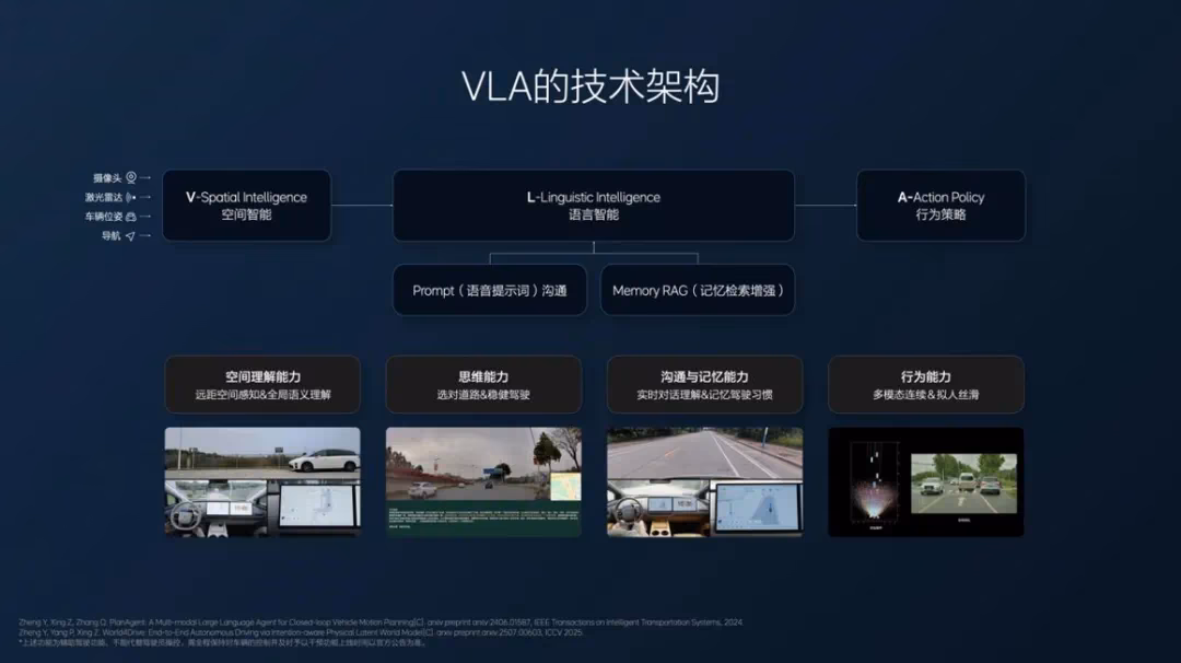 AI资讯：理想VLA系统架构图
