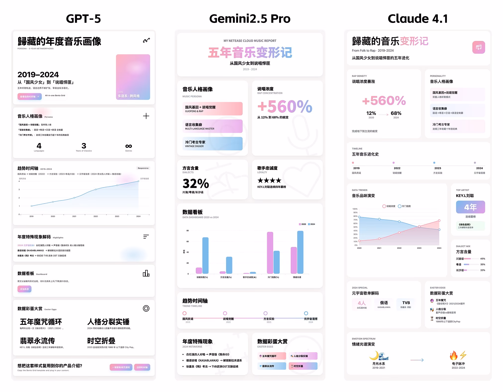 AI资讯：GPT-5前端能力测试