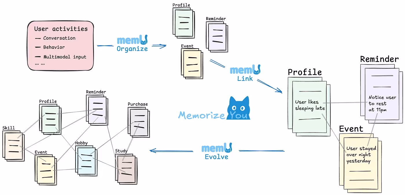 AI资讯：MemU框架的智能文件夹系统