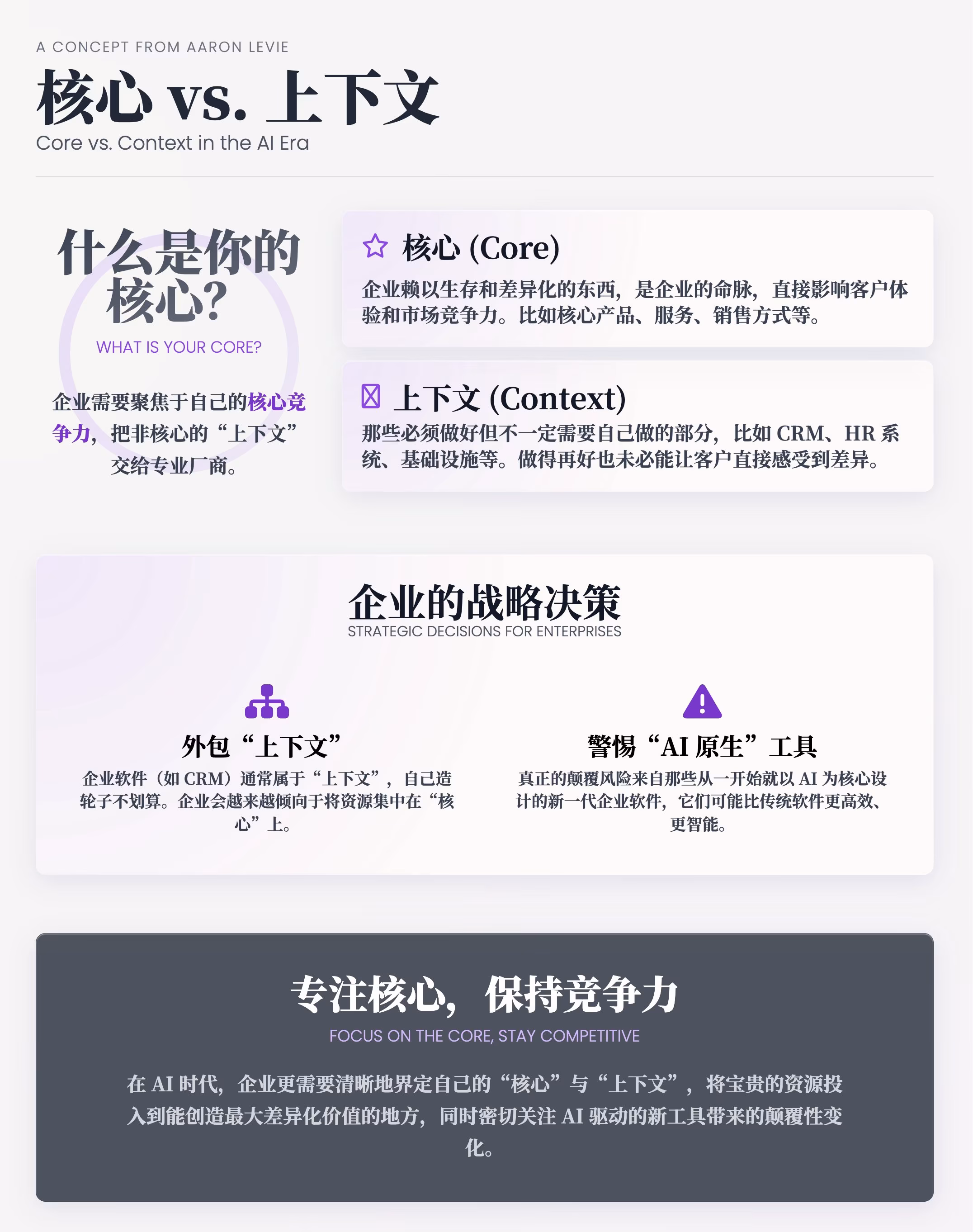 AI资讯：商业战略的核心与上下文