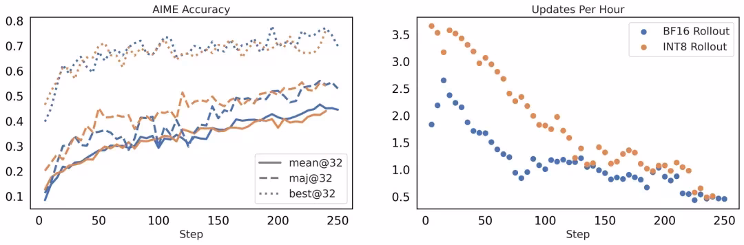 AI News: FlashRL Performance Chart