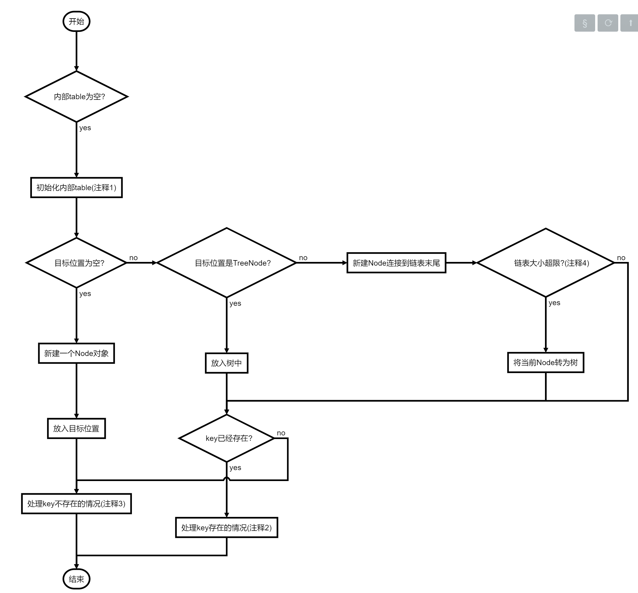 hashmap_put