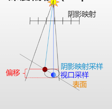 Pasted image 20221209153218