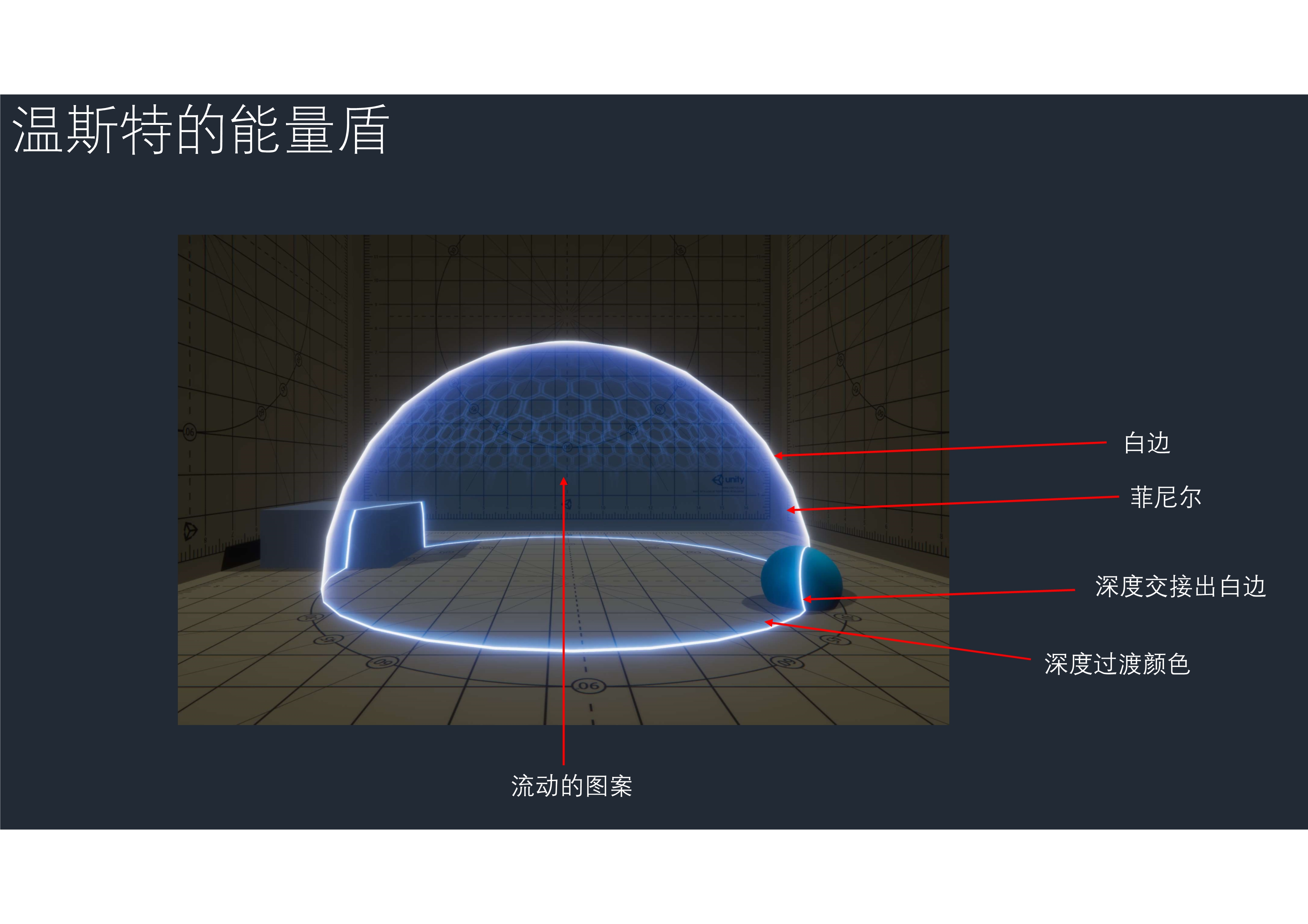 TA101_作业_温斯顿的能量盾_3