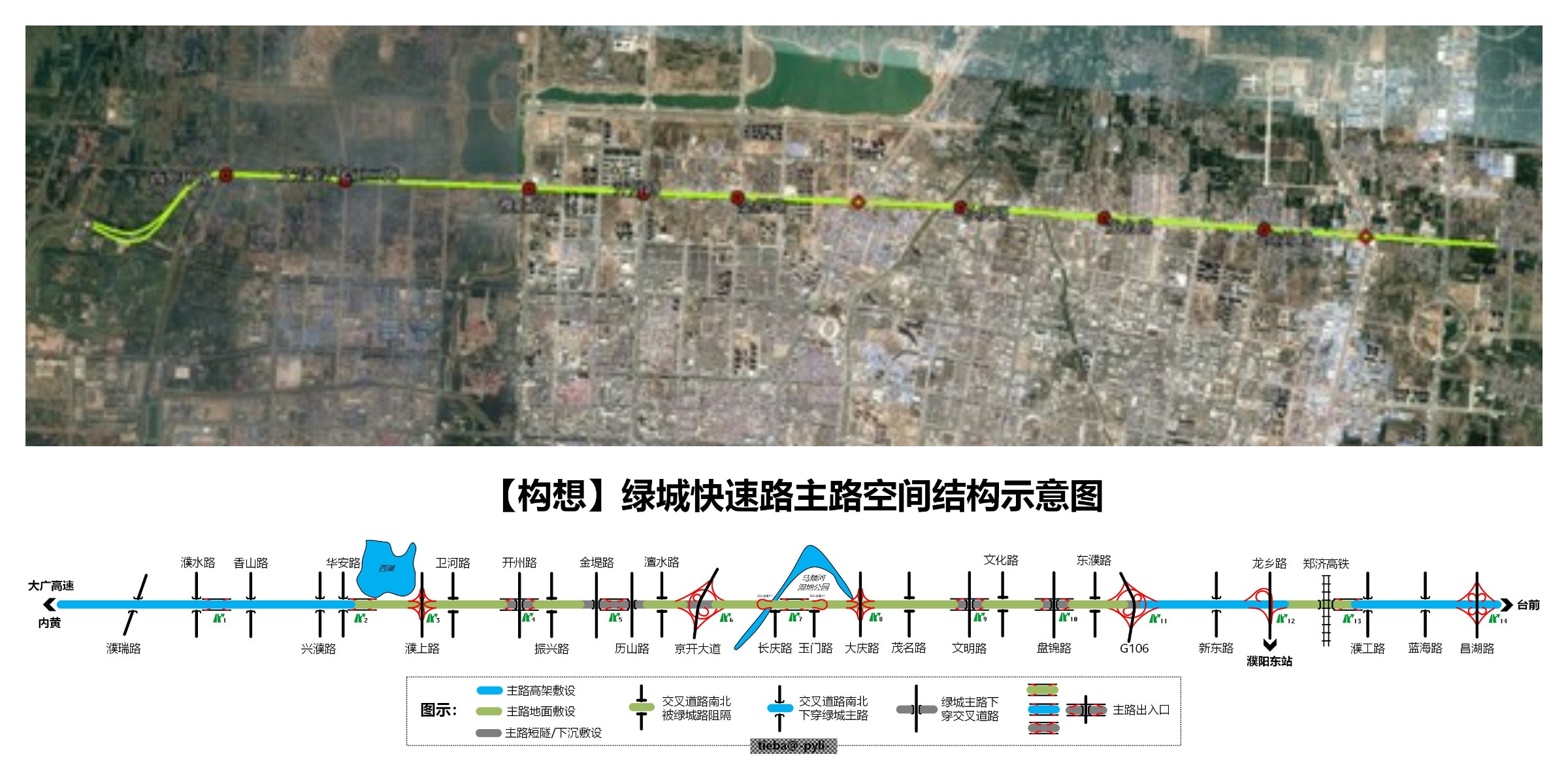 2018 年,濮阳市首次发布了城区快速路规划,绿城快速路在列;2020 年,绿城快速路一期项目动工。上图出自我在 2017 年发布的帖子,下图出自 2020 年自己的更新贴。