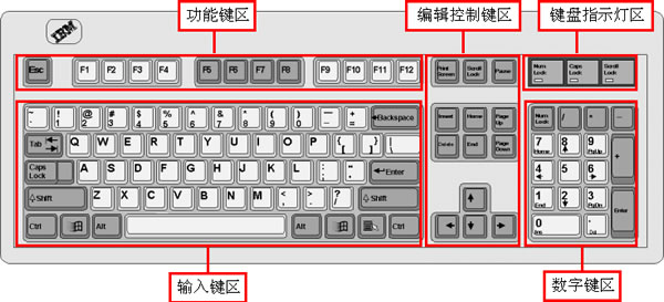 要找一张ANSI配列、适用Windows并且不使用老旧分区法的键盘区域图其实很难