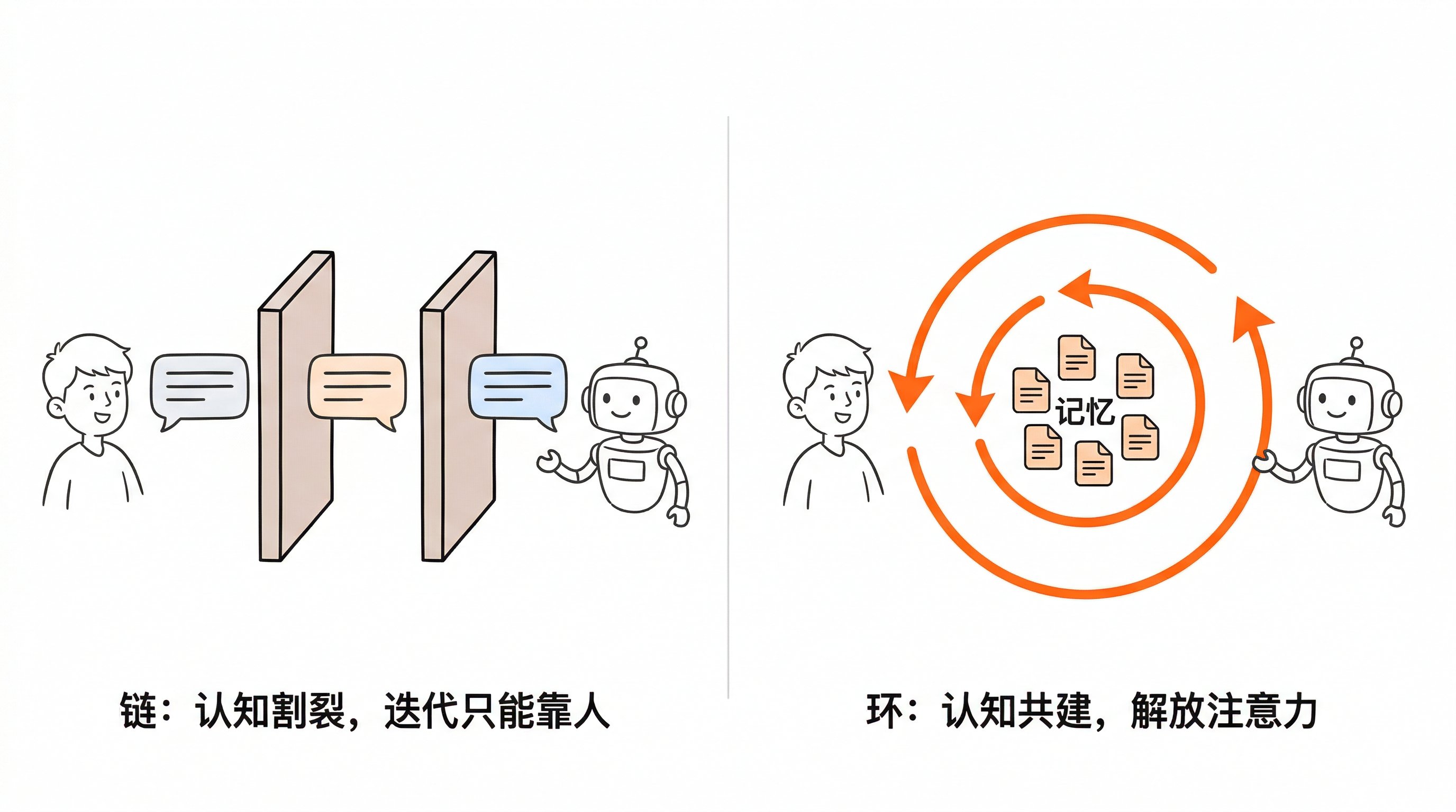 链与环