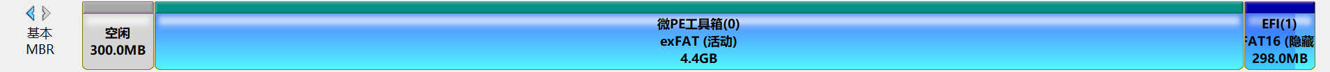 DG分区结构